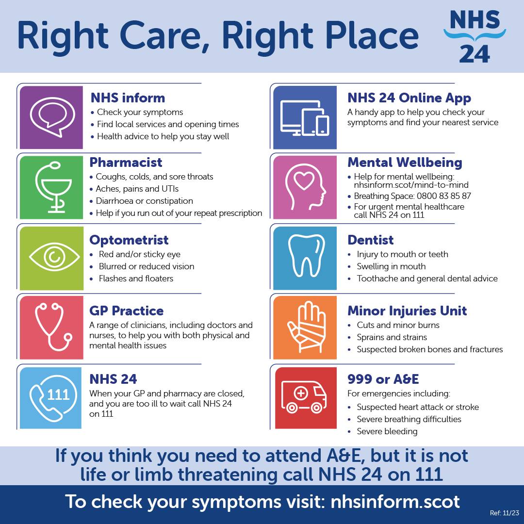 Right Care Right Place Poster
